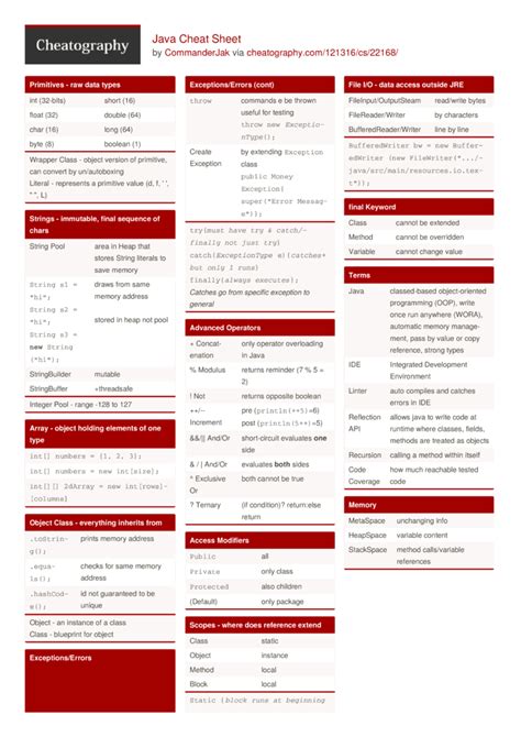 java flashcards|java terminology cheat sheet.